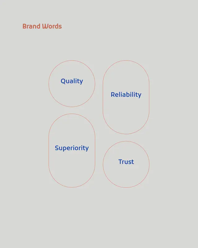 Brand Words